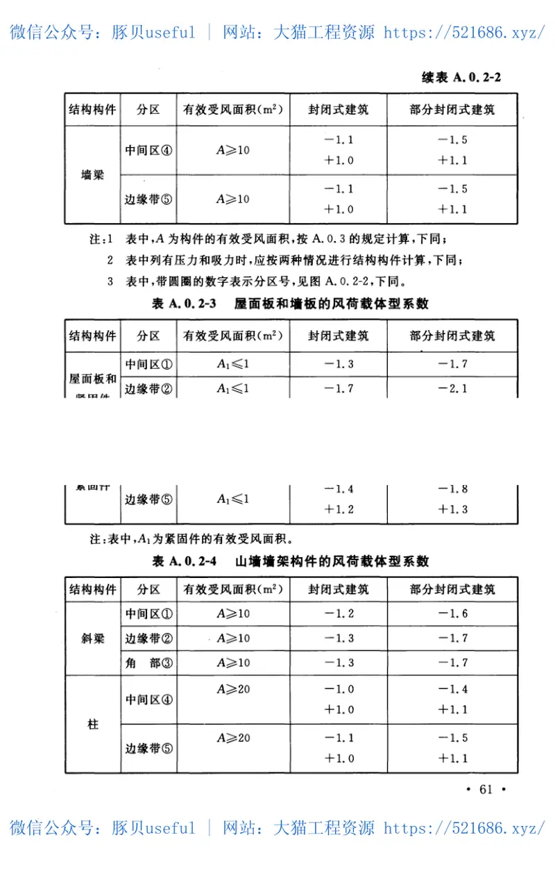 门式刚架轻型房屋钢结构技术规程---CECS1022002(2012年版) 预览图