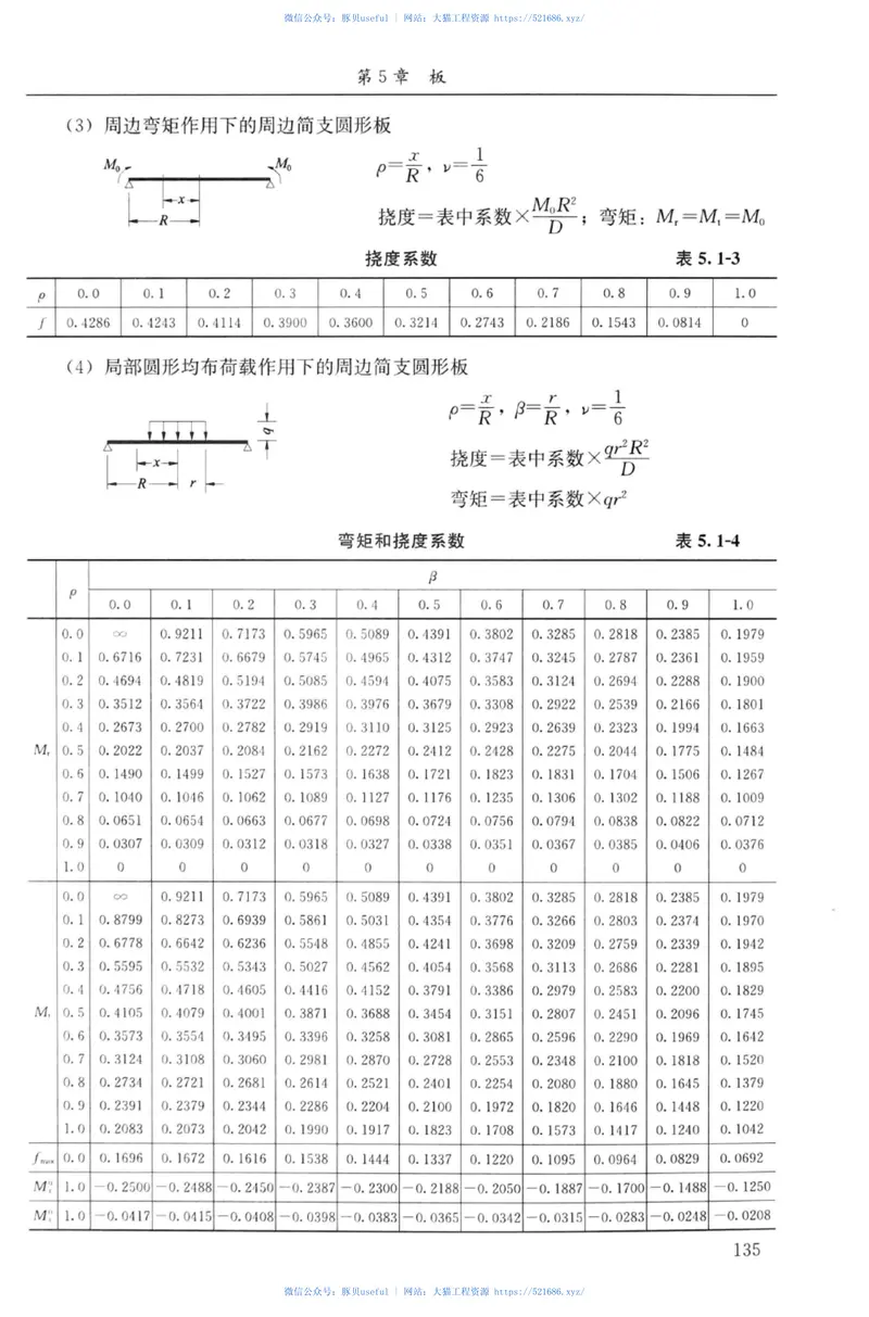 建筑结构静力计算实用手册(第二版)-姚谏 预览图