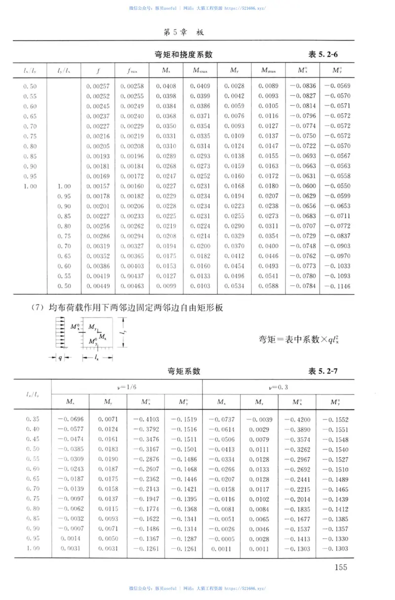 建筑结构静力计算实用手册(第二版)-姚谏 预览图