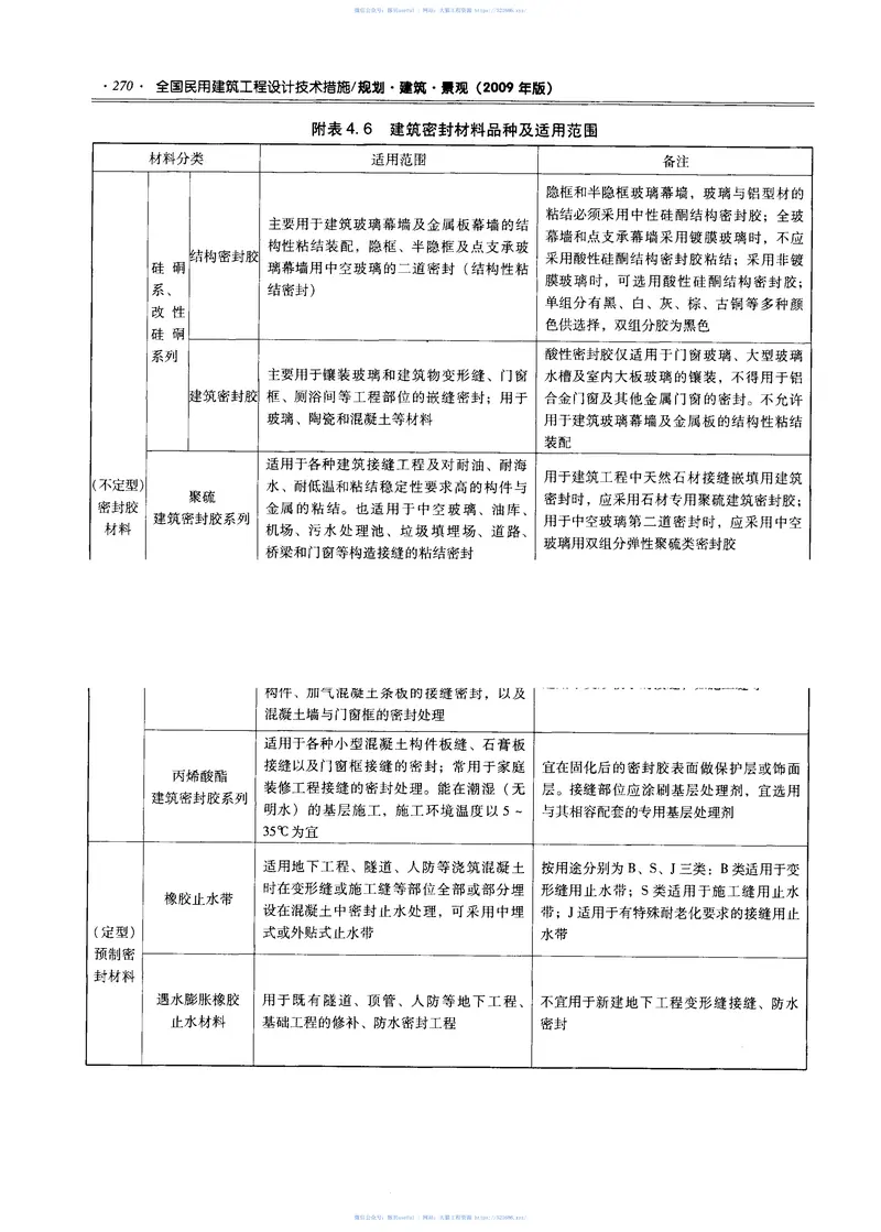 全国民用建筑工程设计技术措施-规划－建筑－景观 预览图