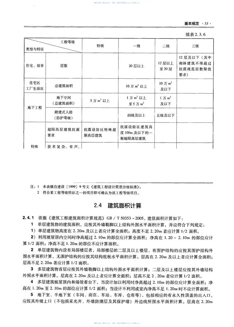 全国民用建筑工程设计技术措施-规划－建筑－景观 预览图