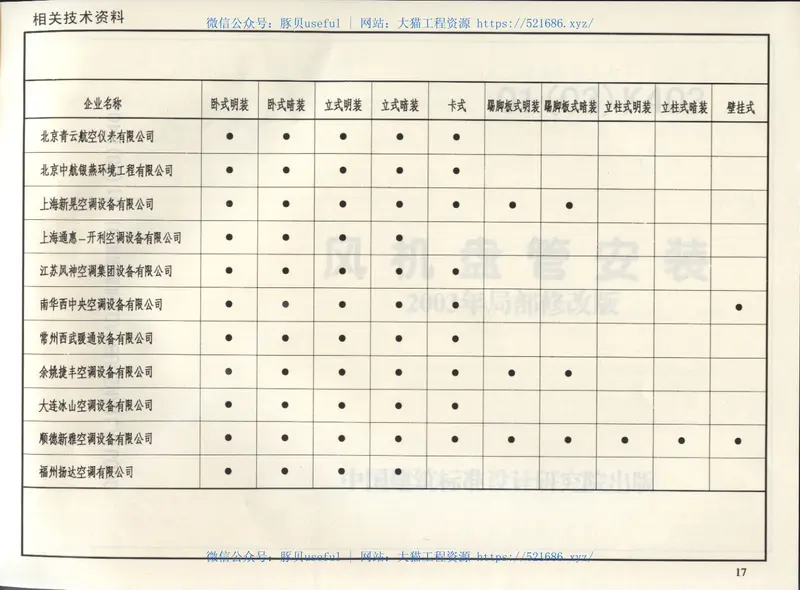01(03)K403风机盘管安装(含2003年局部修改版) 预览图
