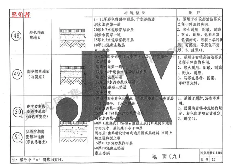 赣01J301江西省楼地面图集 预览图