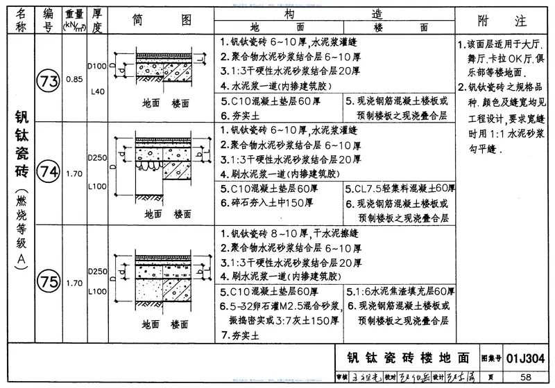 01J304楼地面建筑构造 预览图