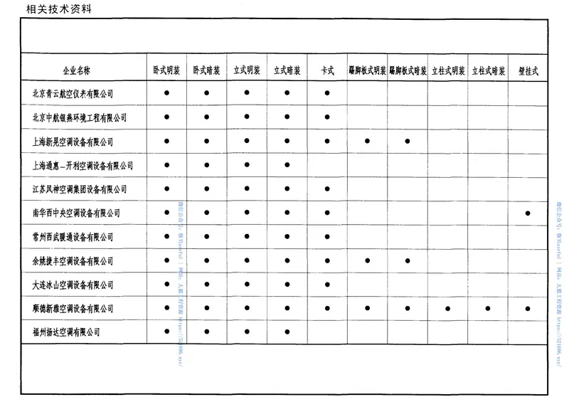 01K403风机盘管安装2 预览图