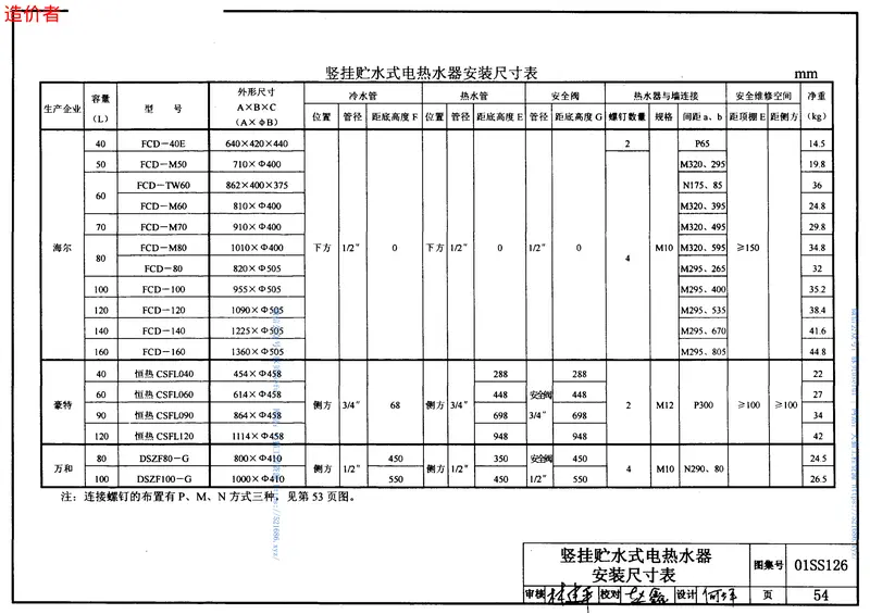 01SS126住宅用热水器选用及安装 预览图
