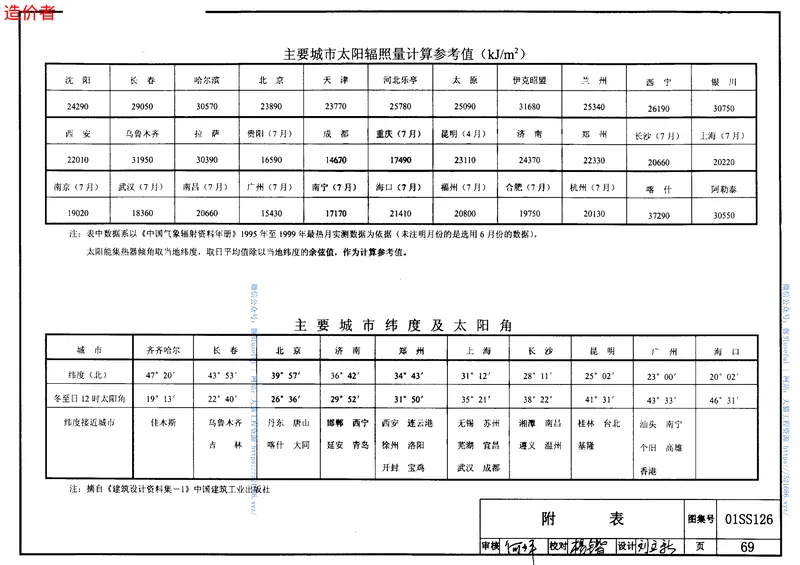 01SS126住宅用热水器选用及安装 预览图