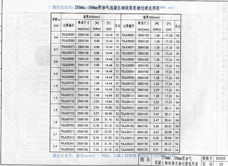 02G05系列结构标准设计图集（内蒙古自治区） 预览图