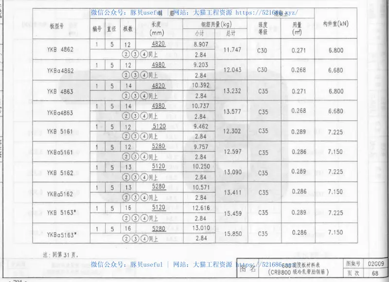 02G09系列结构标准设计图集（内蒙古自治区） 预览图