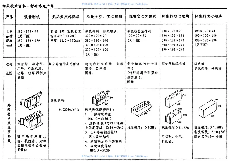 02J102-2框架结构填充小型空心砌块墙体建筑构造 预览图