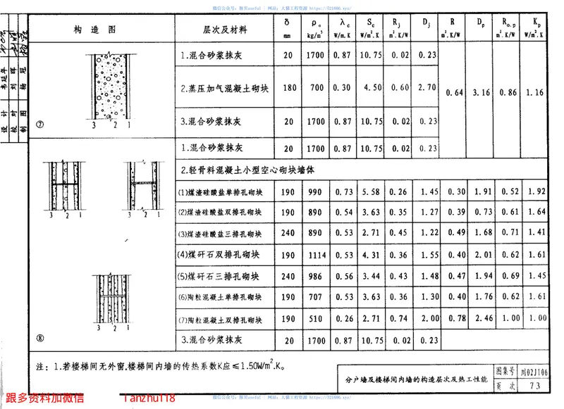 川02J106--冬冷地区节能建筑墙体楼地面构造图DBJT20-41 预览图