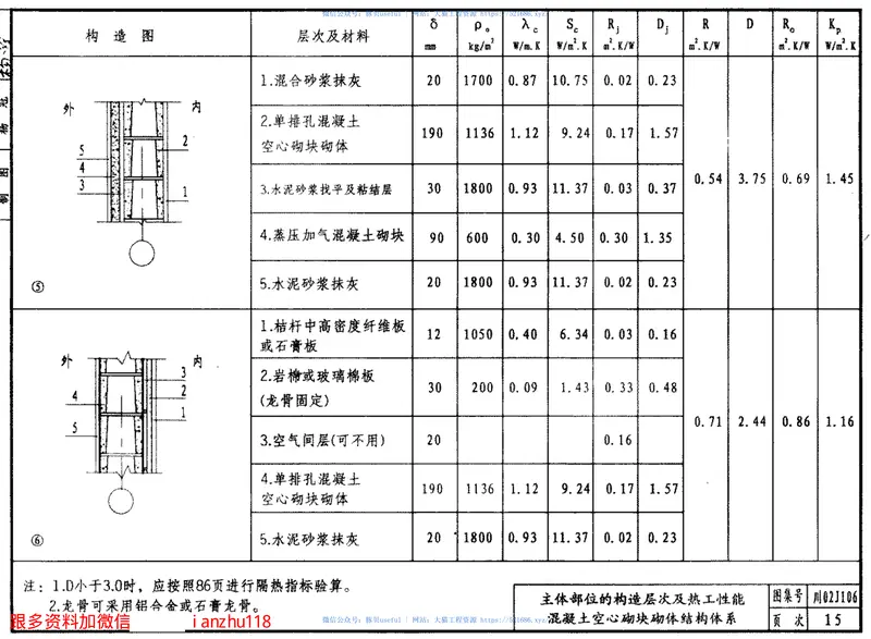 川02J106冬冷地区节能建筑墙体楼地面构造图 预览图