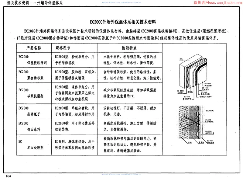 02J121-1外墙外保温建筑构造图集 预览图