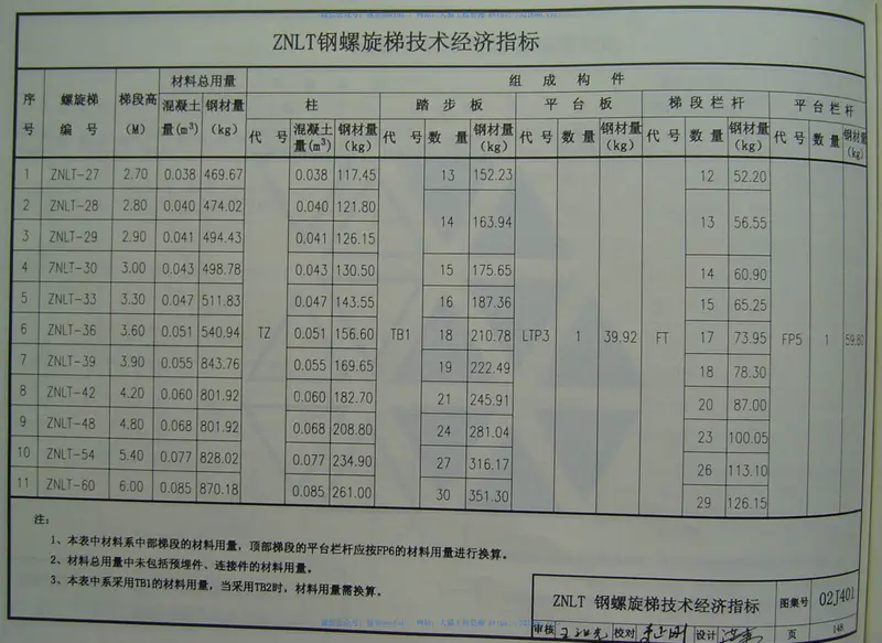 02J401、02（03）J401.钢梯 预览图