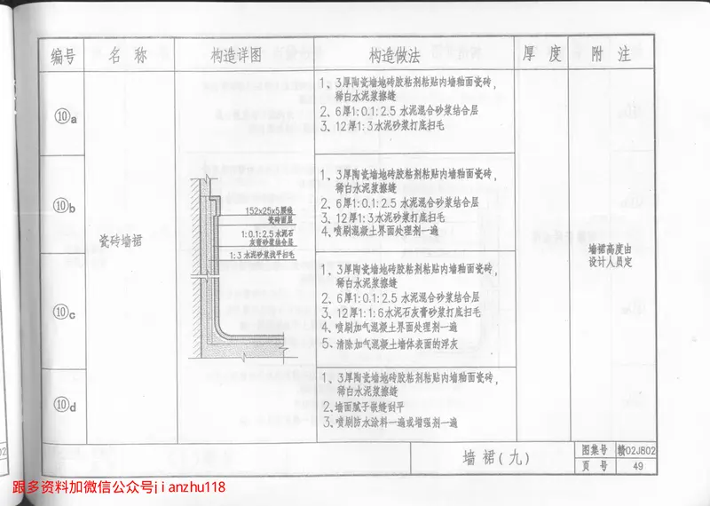 赣02J802内外墙及天棚饰面图集 预览图