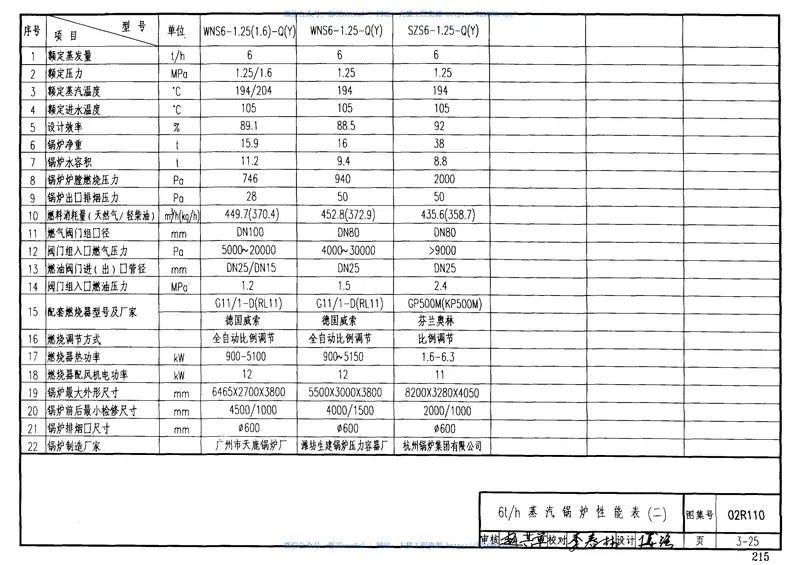 02R110燃气(油)锅炉房工程设计施工图集7 预览图