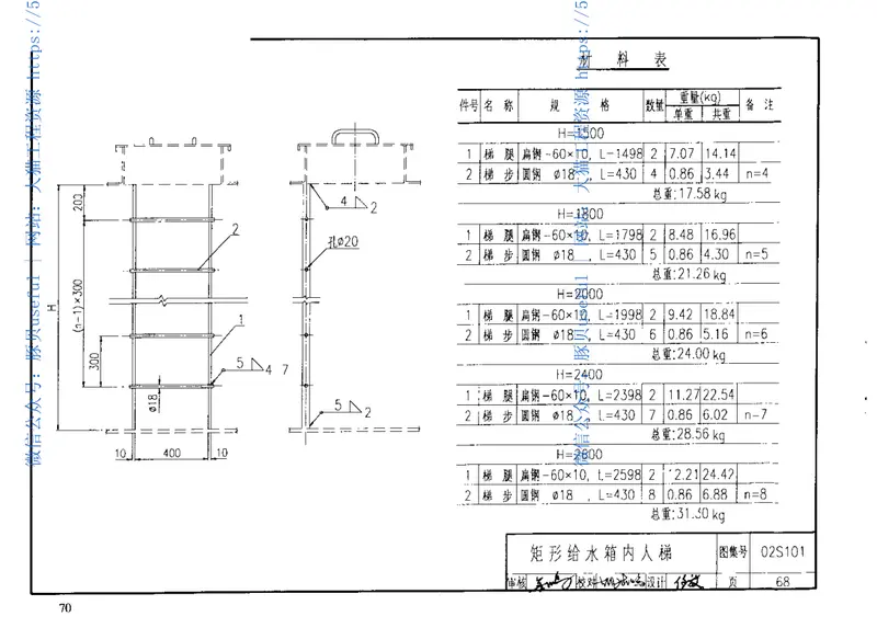 02S101矩形给水箱 预览图