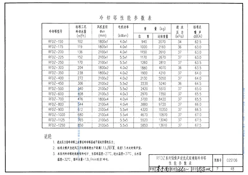 02S106中小型冷却塔选用及安装 预览图