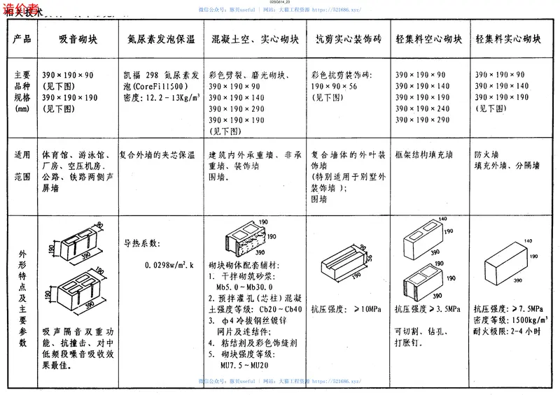 02SG614_框架结构填充小型空心砌块墙体结构构造 预览图