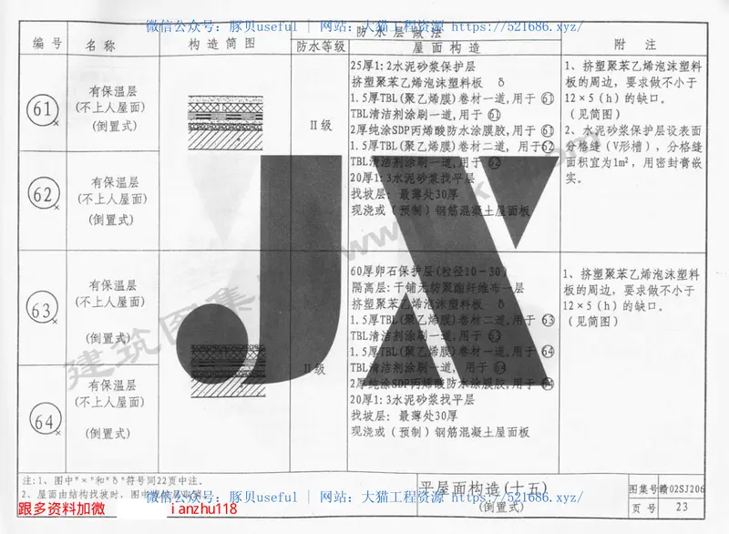 赣02SJ206TBL卷材、涂膜建筑防水构造图 预览图