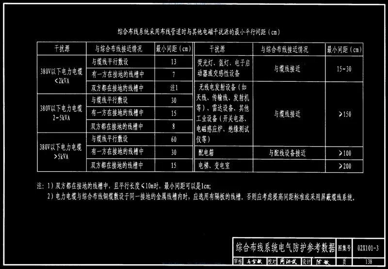 02X101-3_综合布线系统工程设计施工图集 预览图