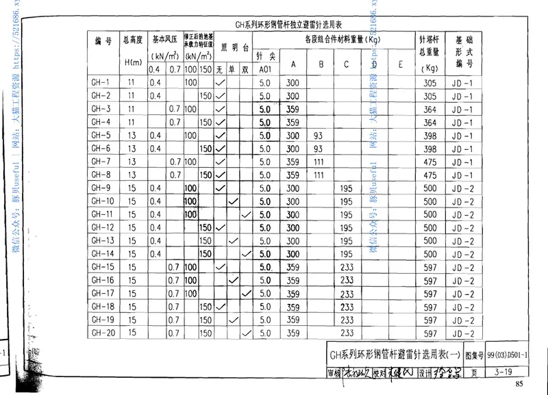 03D501-1防雷与接地安装 预览图