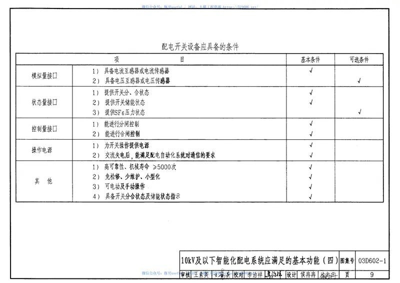 03D602-1变配电系统智能化系统设计(10kV及以下) 预览图