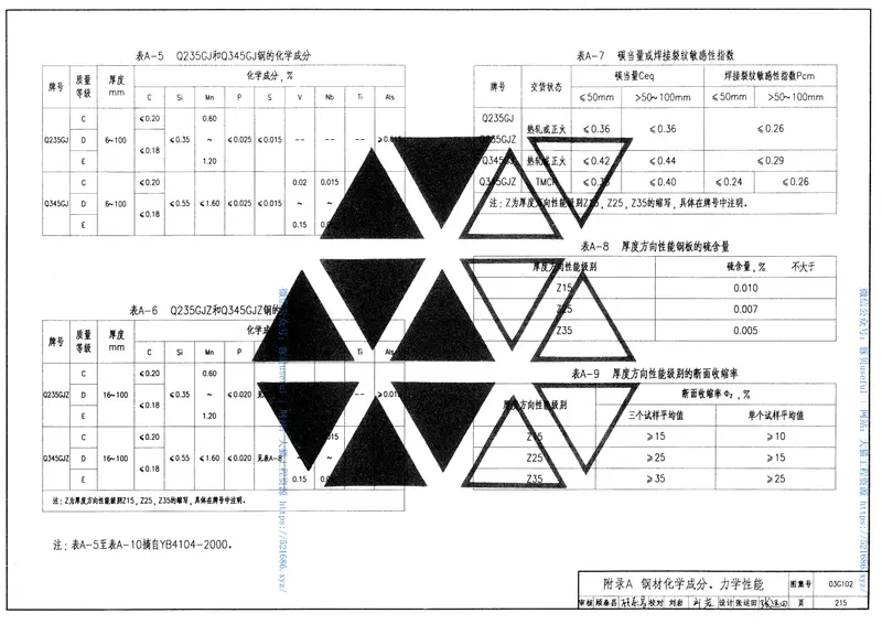 03G102钢结构设计制图深度和表示方法 预览图