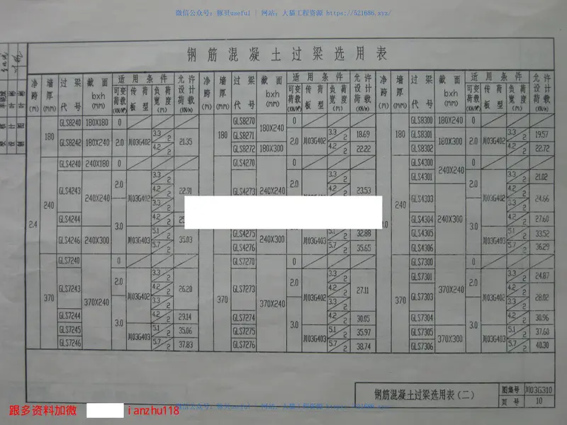 川03G310钢筋混凝土过梁图集 预览图