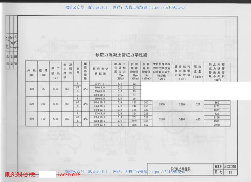 川03G316先张法预应力混凝土管桩基础(前50页) 预览图