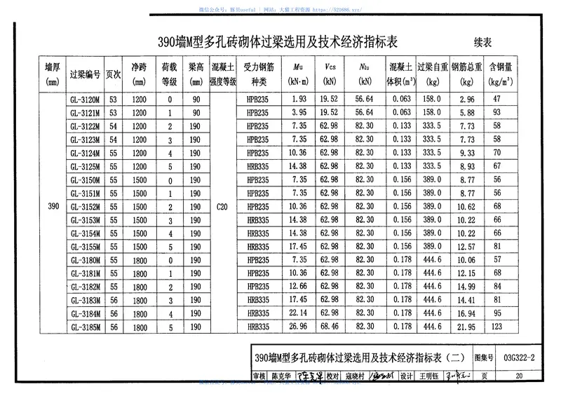 03G322-2钢筋混凝土过梁 预览图