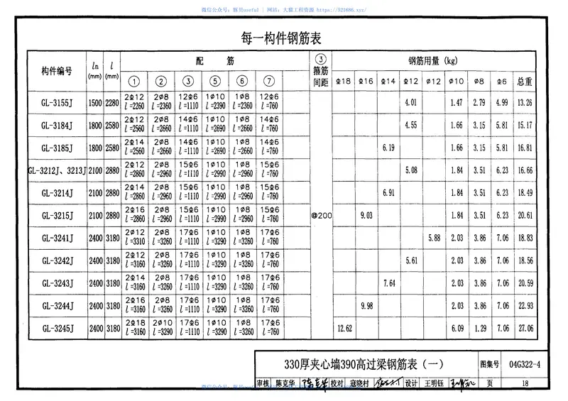 03G322-4钢筋混凝土过梁 预览图