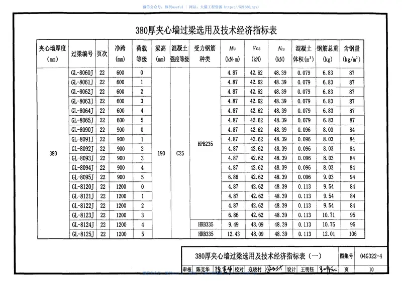 03G322-4钢筋混凝土过梁 预览图