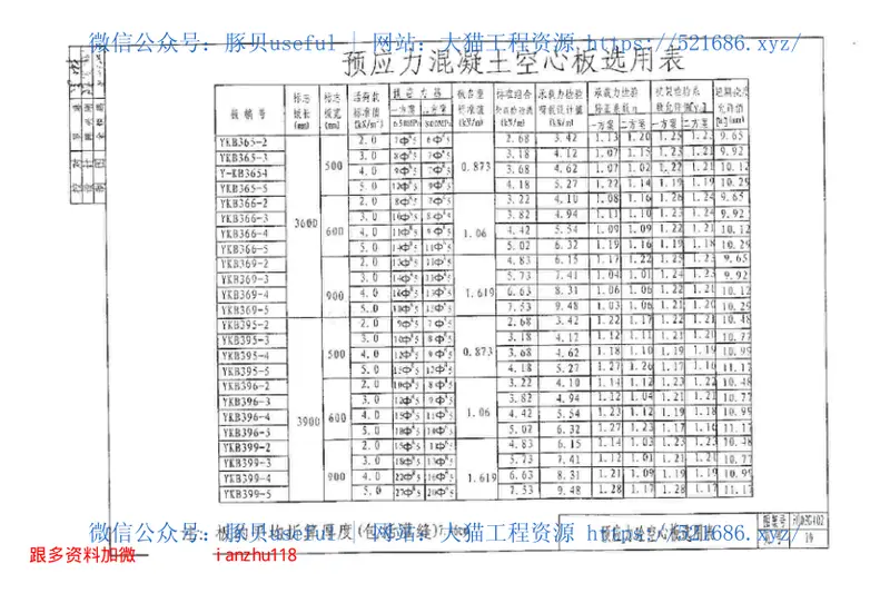 川03G402预应力混凝土空心板图集 预览图