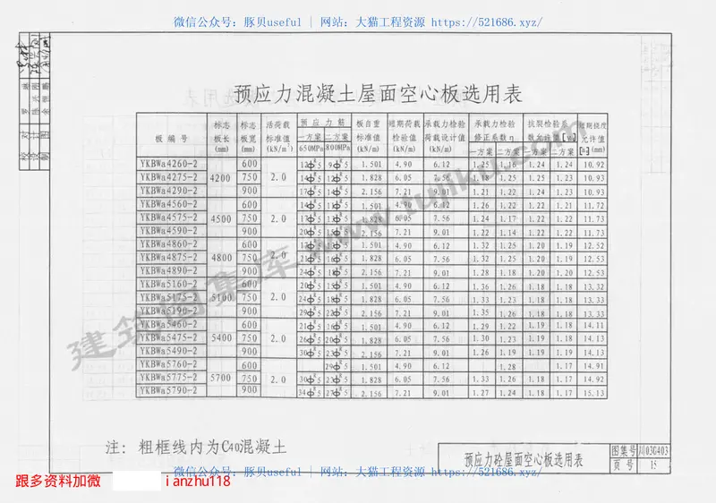 川03G403预应力混凝土空心板图集 预览图