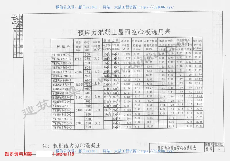 川03G403预应力混凝土空心板图集 预览图