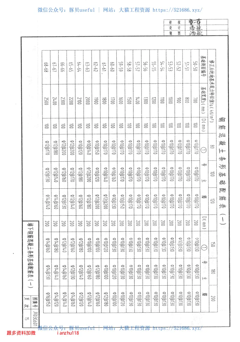 川03G601砌体结构基础图集(2) 预览图