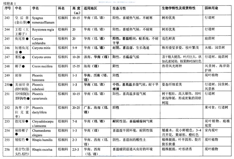 03J012-2环境景观-绿化种植设计 预览图