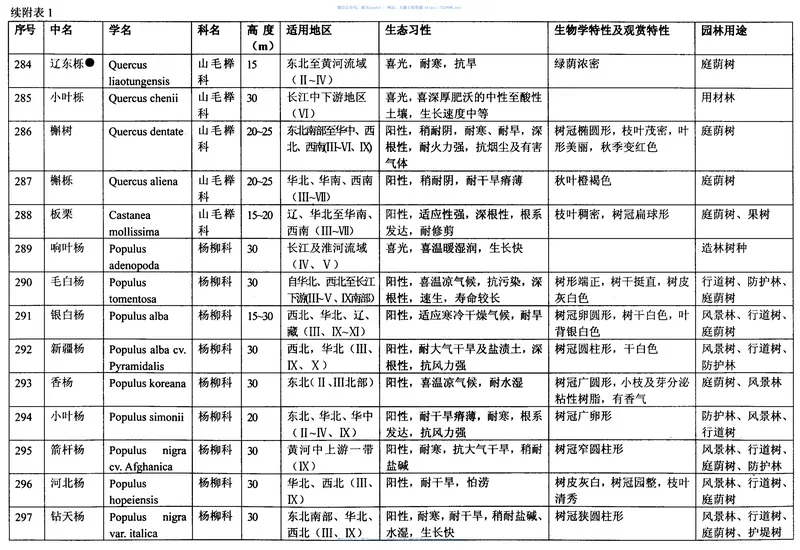 03J012-2环境景观-绿化种植设计 预览图