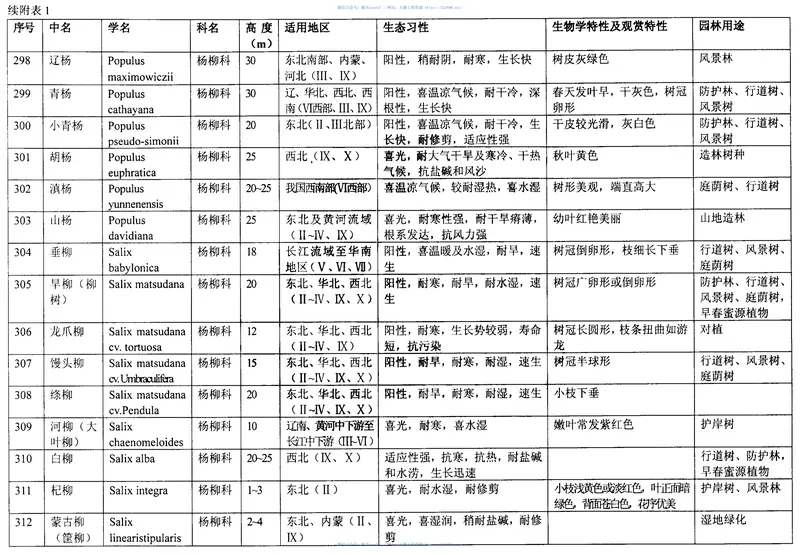 03J012-2环境景观-绿化种植设计 预览图