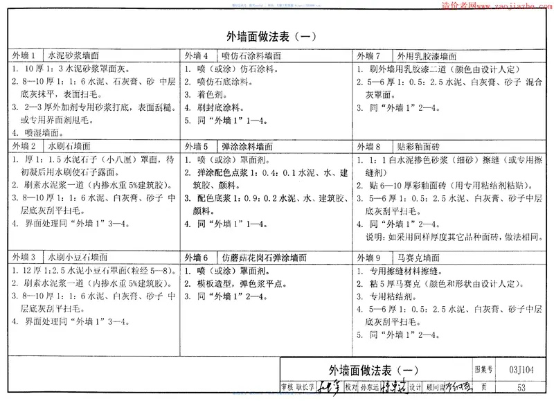 03J104蒸压加气混凝土砌块建筑构造图集 预览图