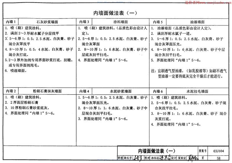 03J104蒸压加气混凝土砌块建筑构造图集 预览图