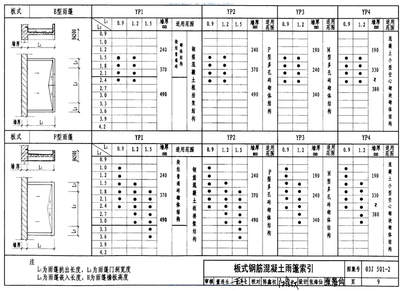 03J501-2钢筋混凝土雨蓬建筑构造 预览图