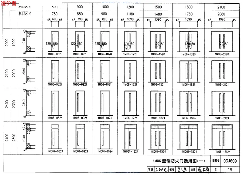 03J609防火门窗 预览图