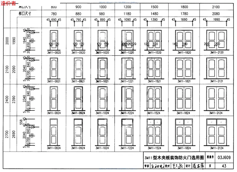 03J609防火门窗 预览图