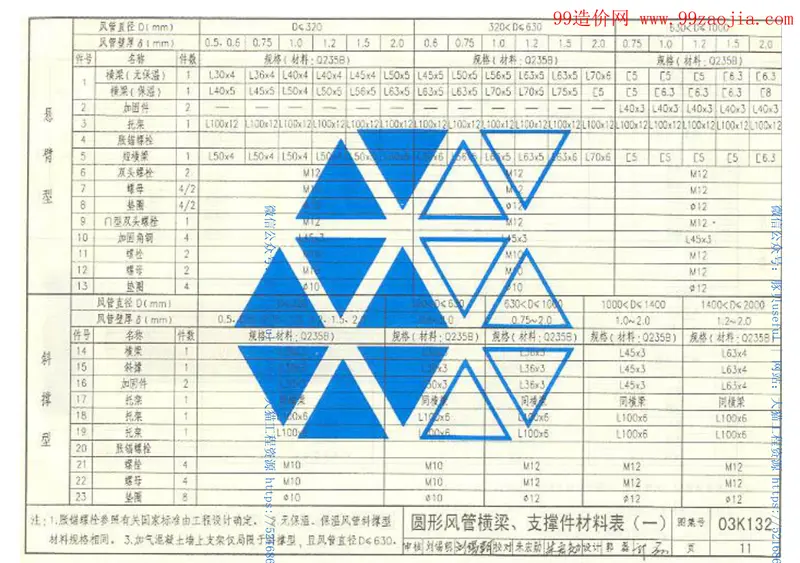 03K132风管支吊架图集 预览图