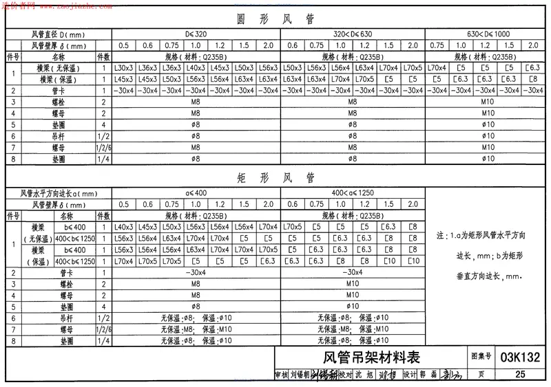 03K132风管支吊架安装图样图集 预览图