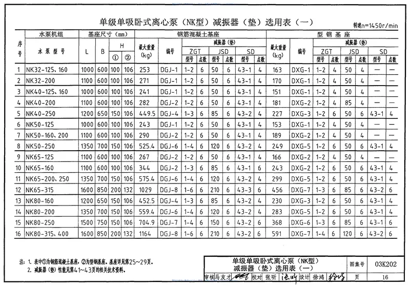 03K202离心式水泵安装 预览图