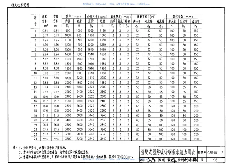03R401-2开式水箱12 预览图