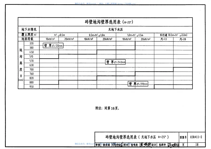 03R411-2室外热力管道地沟15 预览图